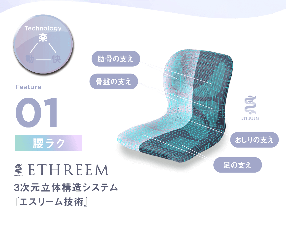 3����Ω�ι�¤�����ƥ�إ����꡼�ൻ�ѡ�