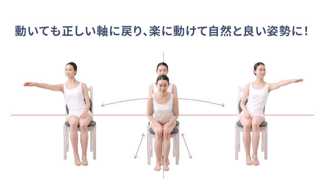 ư���Ƥ�������������ꡢ�ڤ�ư���Ƽ������ɤ������ˡ�