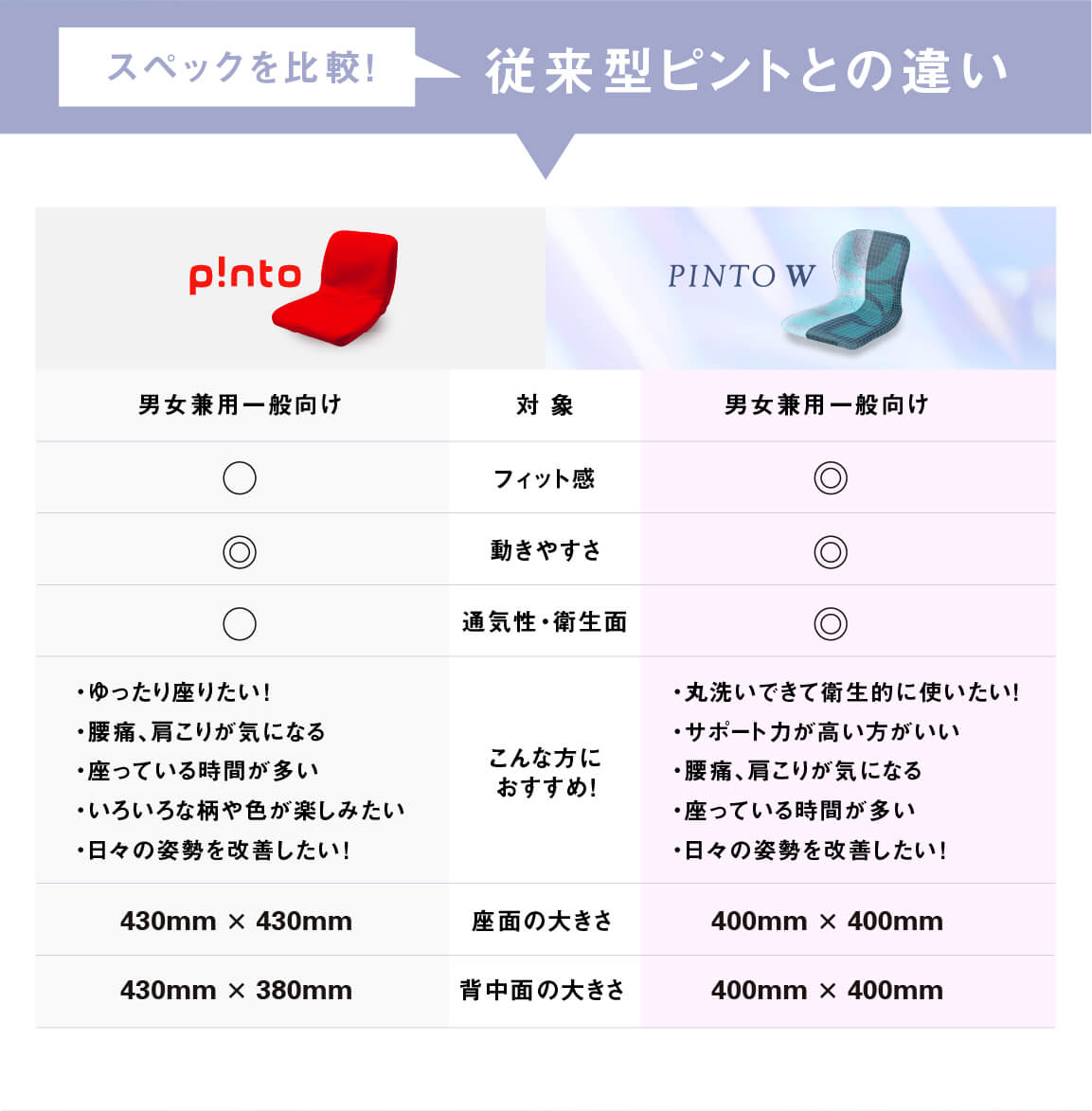 ���ڥå�����ӡ����跿�ԥ�ȤȤΰ㤤